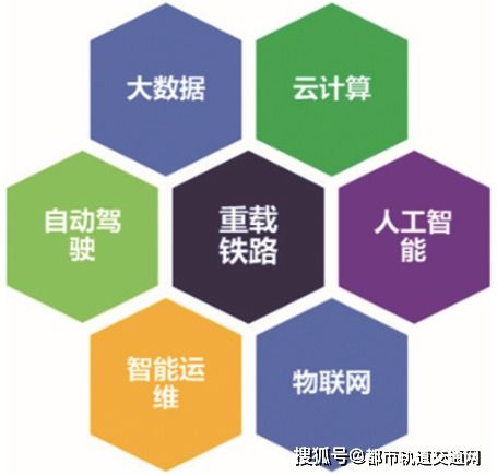 新一代信息技術(shù)驅(qū)動(dòng)下的智能重載鐵路總體架構(gòu)研究